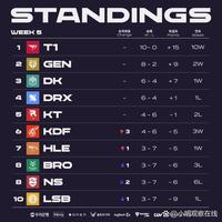 两个赛季逐 两个赛季逐