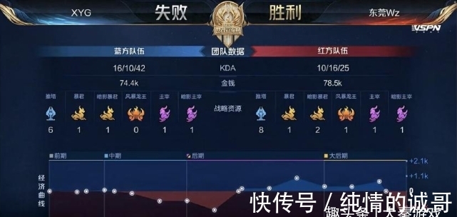 全面型